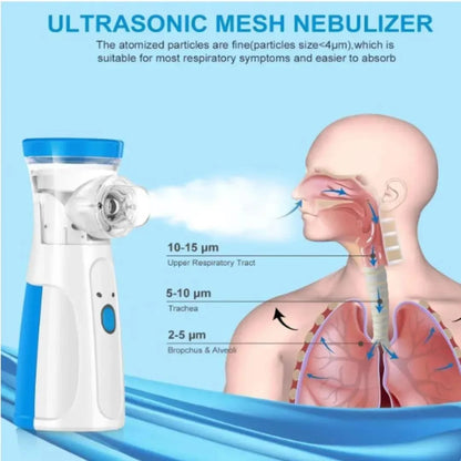 Portable Mini Mesh Nebulizer – Soundless, Rechargeable & Handheld, Suitable for Kids & Adults
